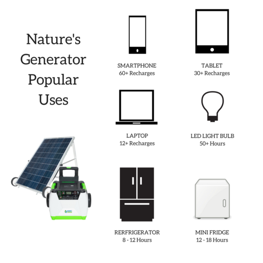 Nature's Generator - GOLD System 1800 Watt
